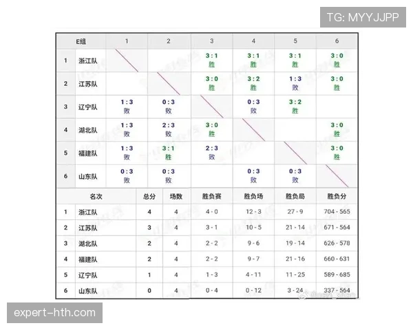 E组出线条件详细说明